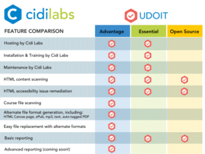 Chart comparing features of UDOIT offerings