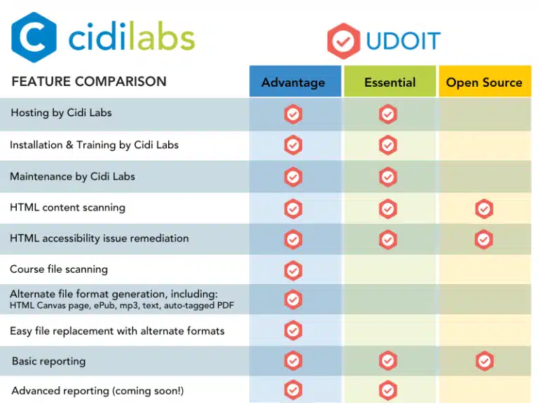 UDOIT Feature Comparison chart