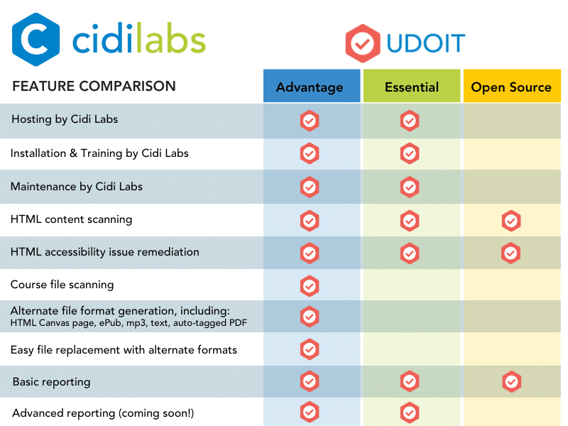 UDOIT Offerings feature comparison chart
