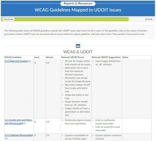 A table showing how what UDOIT checks for maps to WCAG guidelines