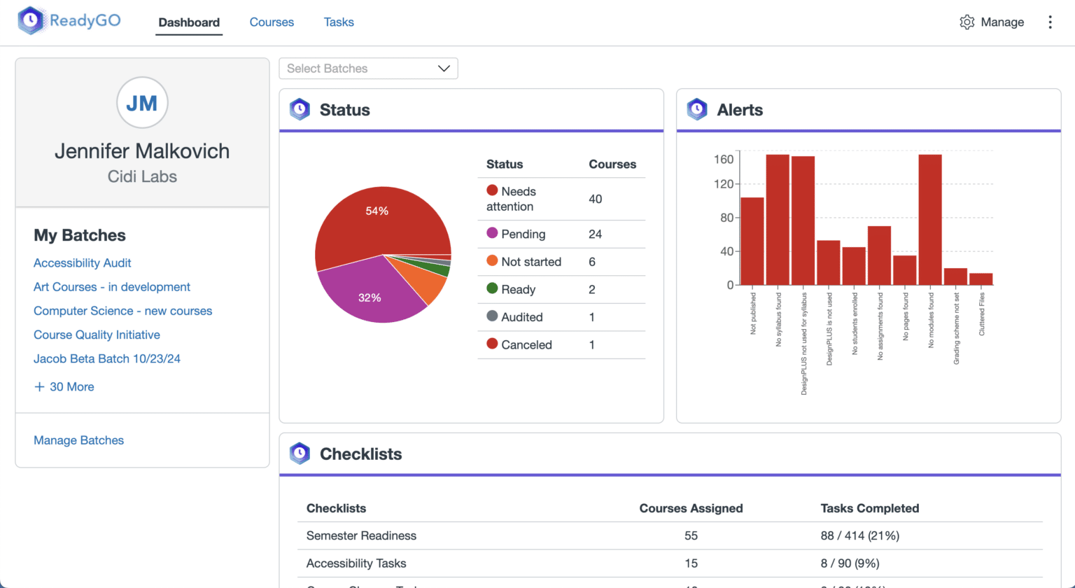 Screenshot of ReadyGO Dashboard with charts