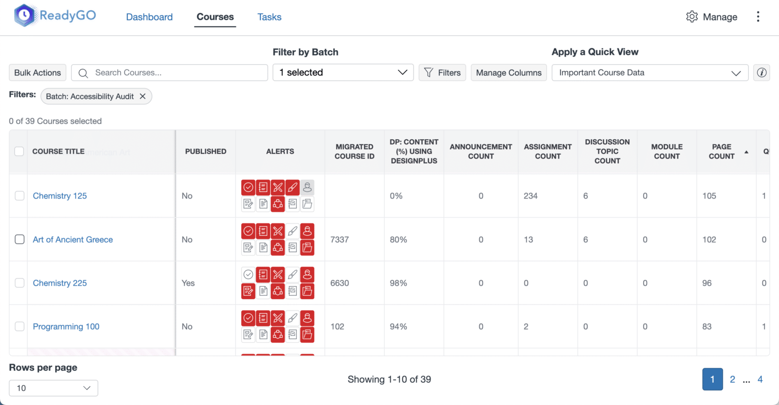 Screenshot of ReadyGO's course list with columns of insightful data