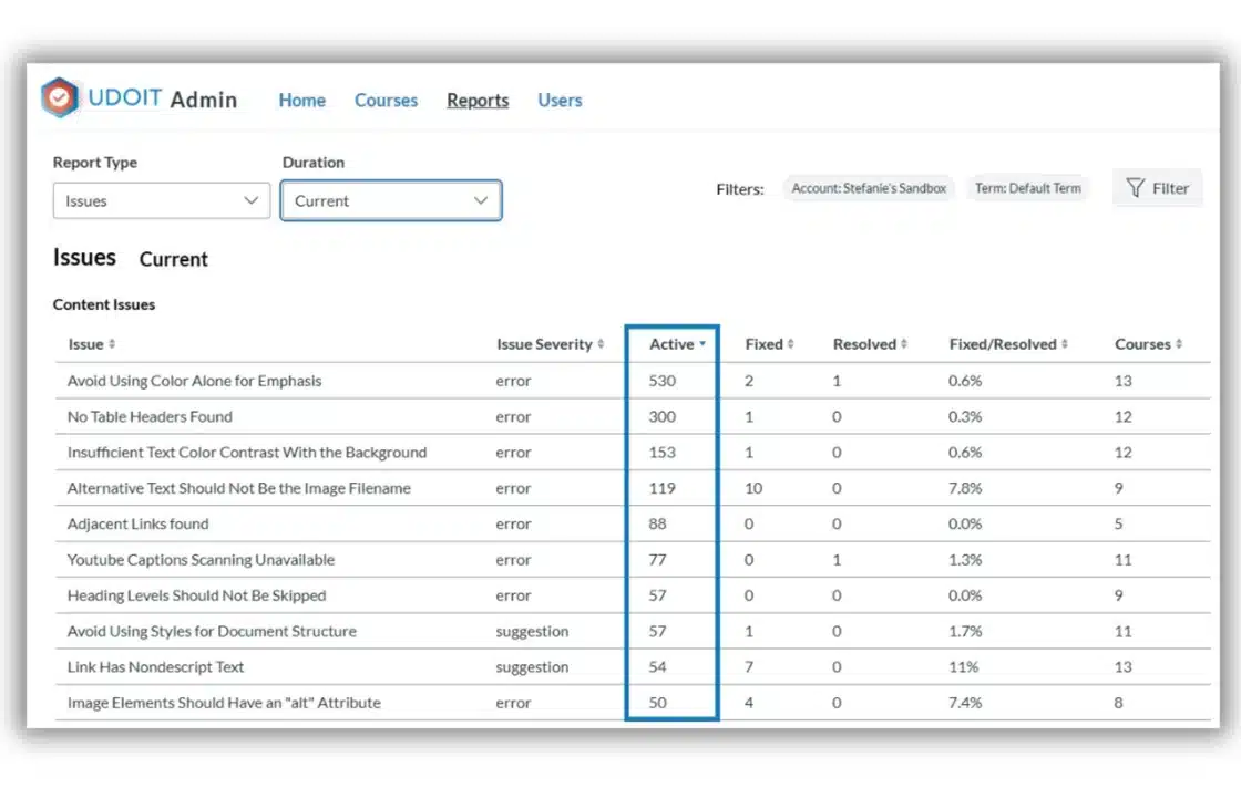 UDOIT Admin Report sorted for issue with highest number of active instances