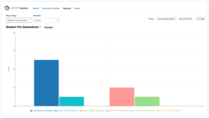 UDOIT Admin report showing a bar chart with the number and type of files students have generated